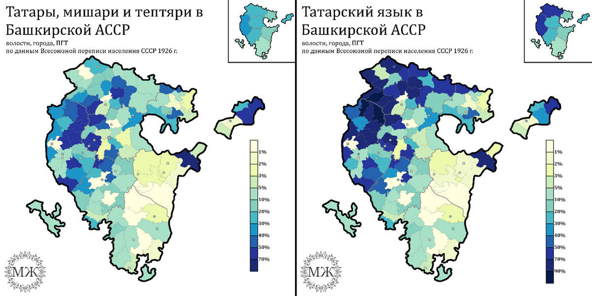 Чем отличаются бухарские татары и тептяри
