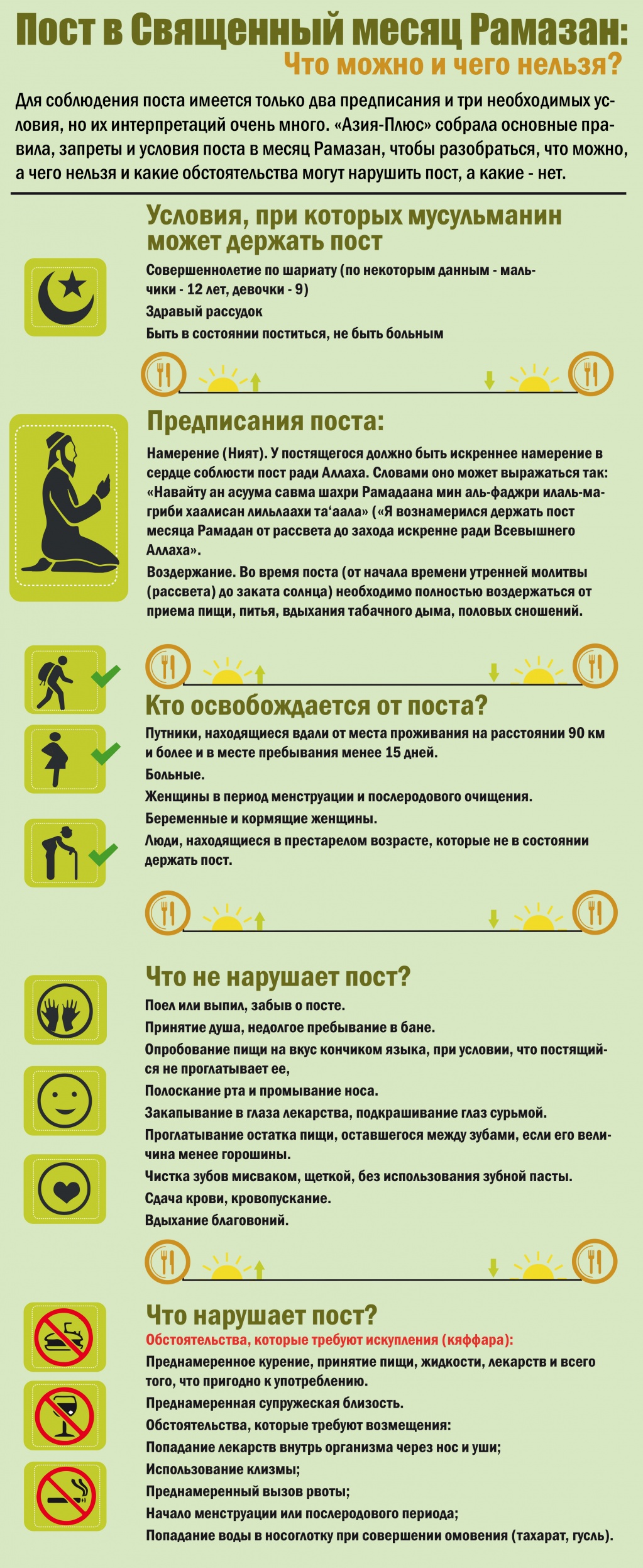 Что можно, а что нельзя в священный месяц Рамадан